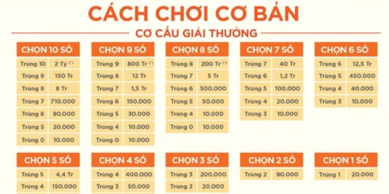 Xổ số Keno là bộ môn ngày càng được ưa chuộng