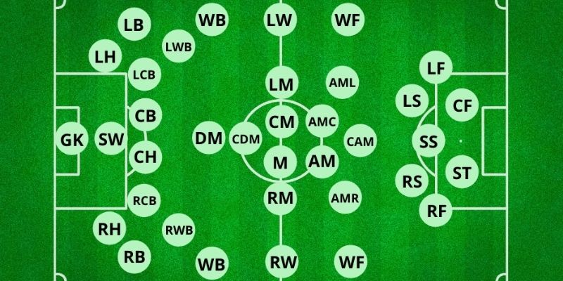 Ai là cầu thủ ghi nhiều bàn thắng nhất WC hiện tại?